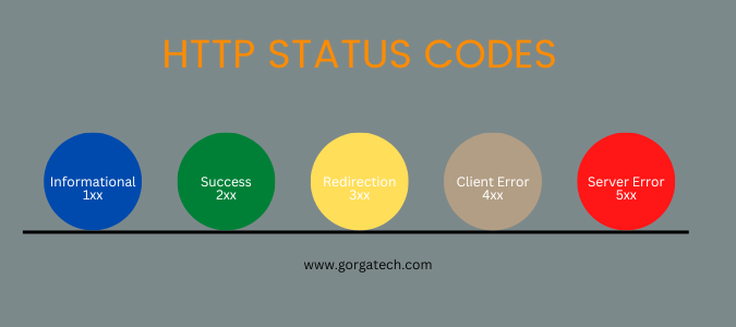 http-status-codes