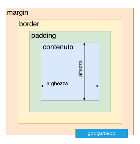 css-le-parti-importanti-da-conoscere-3