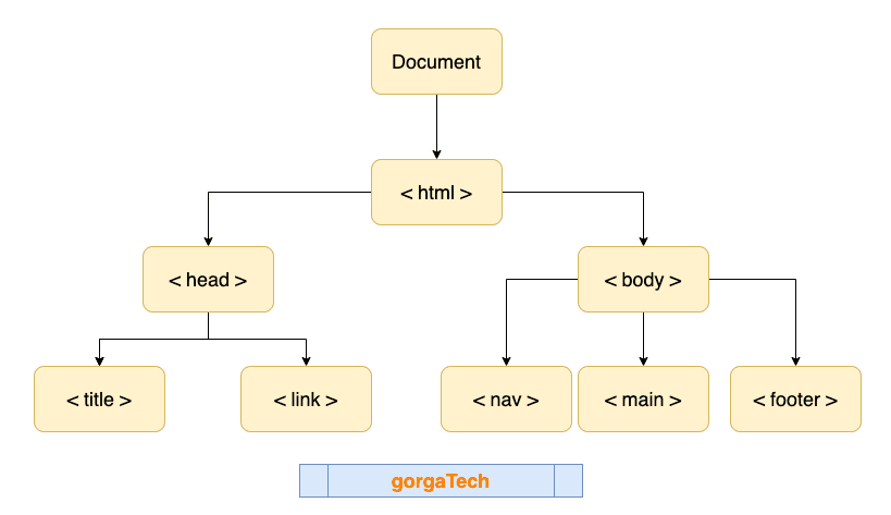 javascript-frontend-essentials-6